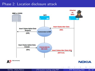 Phase 2: Location disclosure attack
Sid Rao (Aalto/Nokia) LTE location tracking using IWF IFIP Networking 2016 28 / 37
 