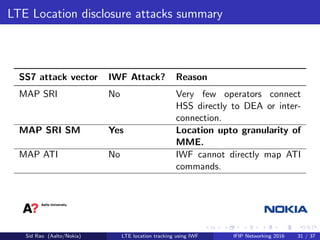 LTE Location disclosure attacks summary
SS7 attack vector IWF Attack? Reason
MAP SRI No Very few operators connect
HSS directly to DEA or inter-
connection.
MAP SRI SM Yes Location upto granularity of
MME.
MAP ATI No IWF cannot directly map ATI
commands.
Sid Rao (Aalto/Nokia) LTE location tracking using IWF IFIP Networking 2016 31 / 37
 