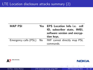 LTE Location disclosure attacks summary (2)
MAP PSI Yes EPS Location Info i.e. cell
ID, subscriber state, IMEI,
software version and encryp-
tion keys.
Emergency calls (PSL) No IWF cannot directly map PSL
commands.
Sid Rao (Aalto/Nokia) LTE location tracking using IWF IFIP Networking 2016 32 / 37
 