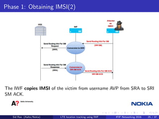 Phase 1: Obtaining IMSI(2)
The IWF copies IMSI of the victim from username AVP from SRA to SRI
SM ACK.
Sid Rao (Aalto/Noki...