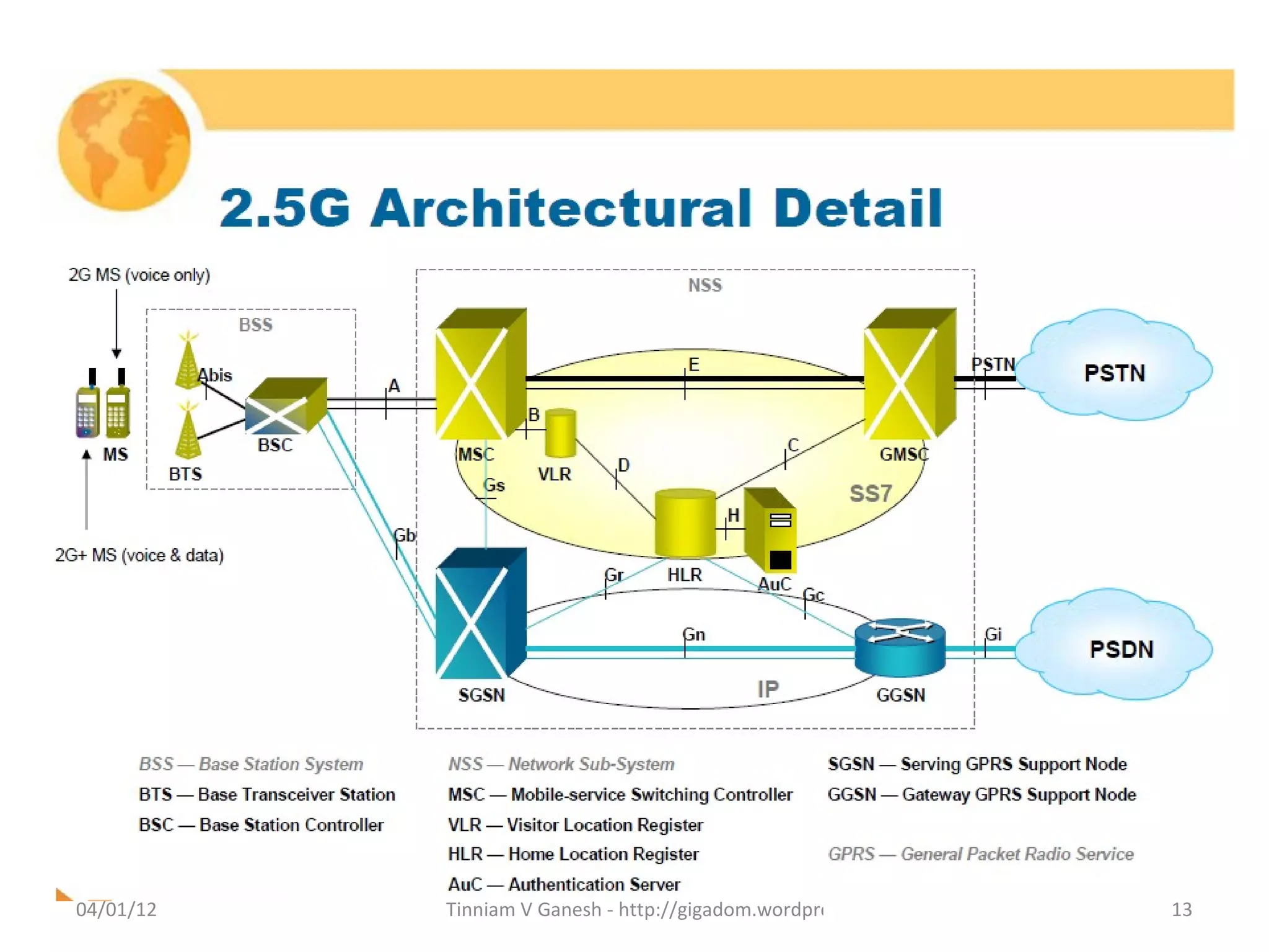 04/01/12   Tinniam V Ganesh - http://gigadom.wordpress.com   13
 