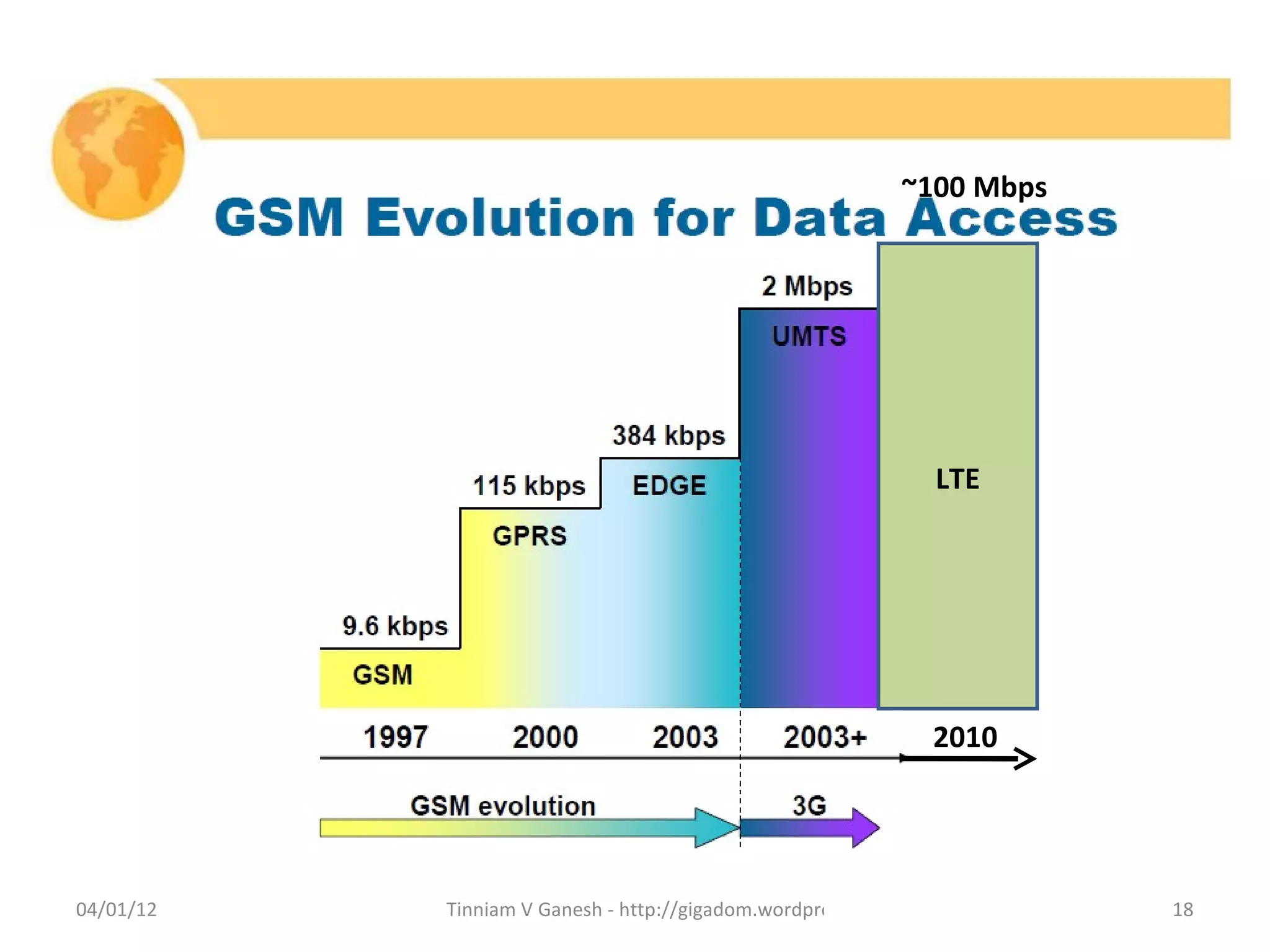 ~100 Mbps




                                                               LTE




                                                              2010




04/01/12   Tinniam V Ganesh - http://gigadom.wordpress.com               18
 
