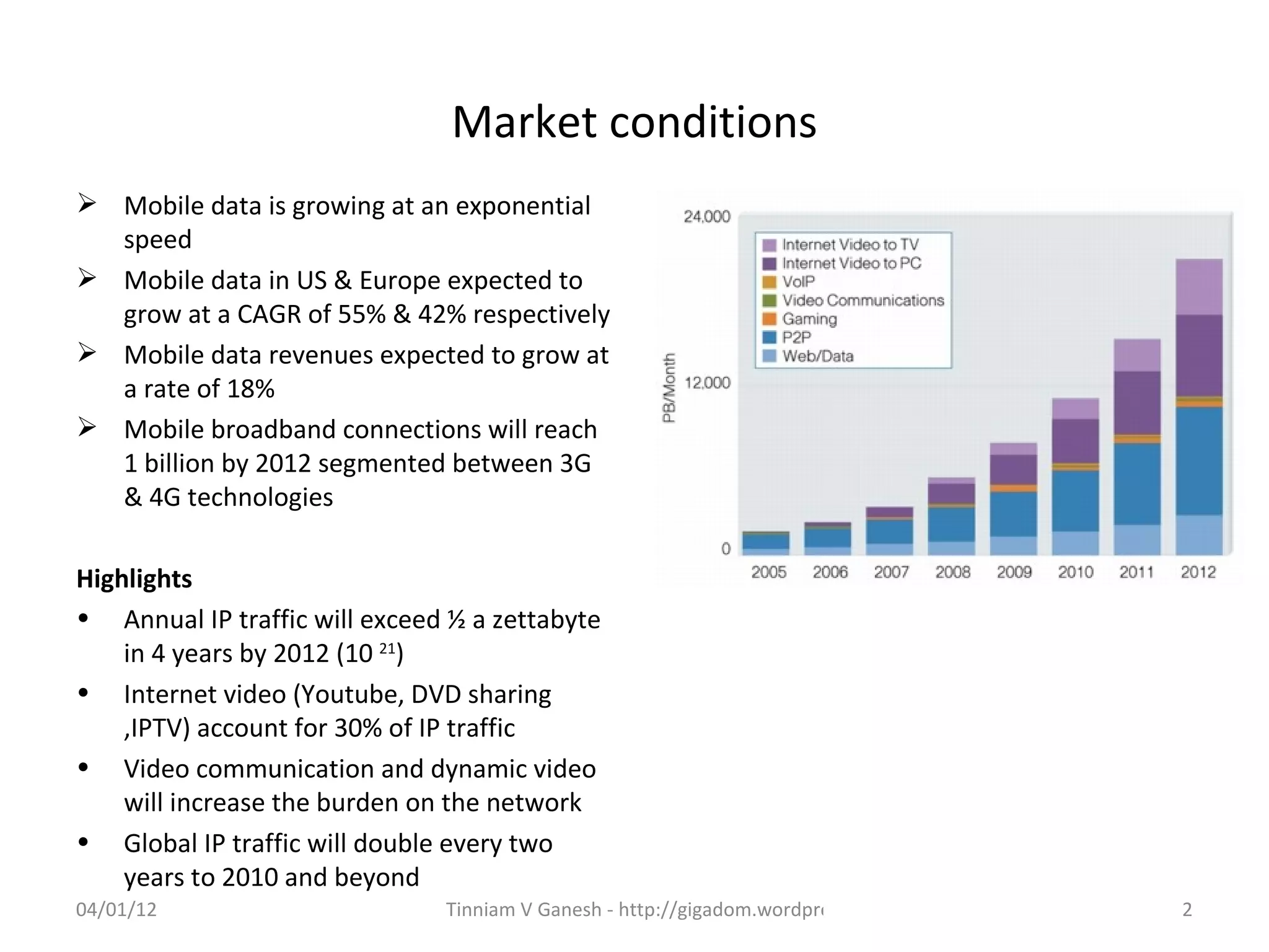 Market conditions
 Mobile data is growing at an exponential
  speed
 Mobile data in US & Europe expected to
  grow at a CAGR of 55% & 42% respectively
 Mobile data revenues expected to grow at
  a rate of 18%
 Mobile broadband connections will reach
  1 billion by 2012 segmented between 3G
  & 4G technologies

Highlights
• Annual IP traffic will exceed ½ a zettabyte
    in 4 years by 2012 (10 21)
• Internet video (Youtube, DVD sharing
    ,IPTV) account for 30% of IP traffic
• Video communication and dynamic video
    will increase the burden on the network
• Global IP traffic will double every two
    years to 2010 and beyond
04/01/12                       Tinniam V Ganesh - http://gigadom.wordpress.com   2
 