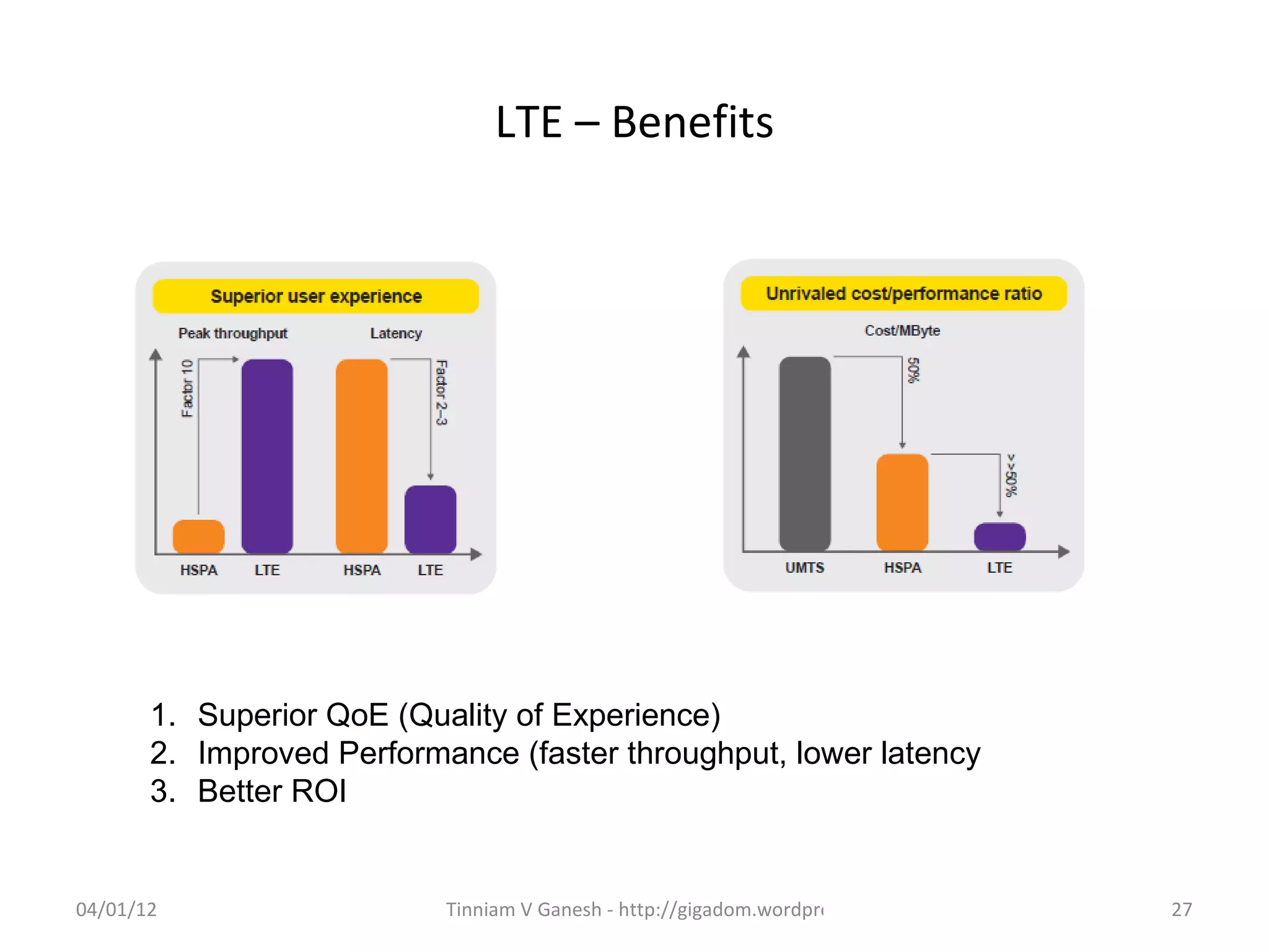 LTE – Benefits




       1. Superior QoE (Quality of Experience)
       2. Improved Performance (faster throughput, lower latency
       3. Better ROI


04/01/12                   Tinniam V Ganesh - http://gigadom.wordpress.com   27
 