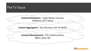 TheTV Stack
Content Distributors C Virgin Media, Comcast,
Telefonica, NTT, Telstra
Content Aggregators C Sky, Discovery, Gol TV, Netflix
Content Manufacturers C ITV, Endemol Shine,
NBCU, UEFA, IOC
 