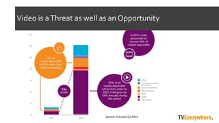 Source: Ericsson Q2 2015
Video is aThreat as well as an Opportunity
 