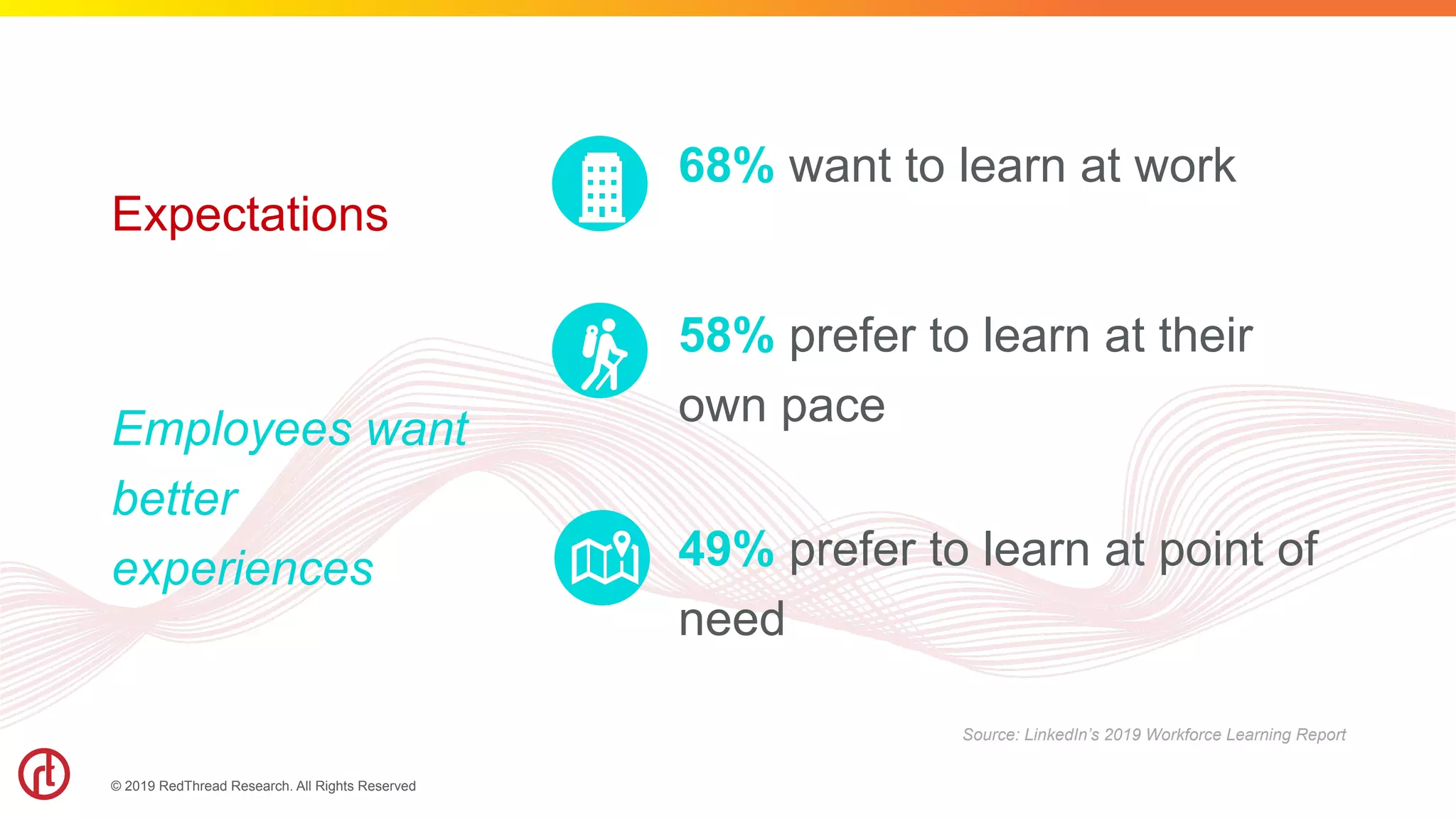 © 2019 RedThread Research. All Rights Reserved
Expectations
68% want to learn at work
58% prefer to learn at their
own pace
49% prefer to learn at point of
need
Employees want
better
experiences
Source: LinkedIn’s 2019 Workforce Learning Report
 