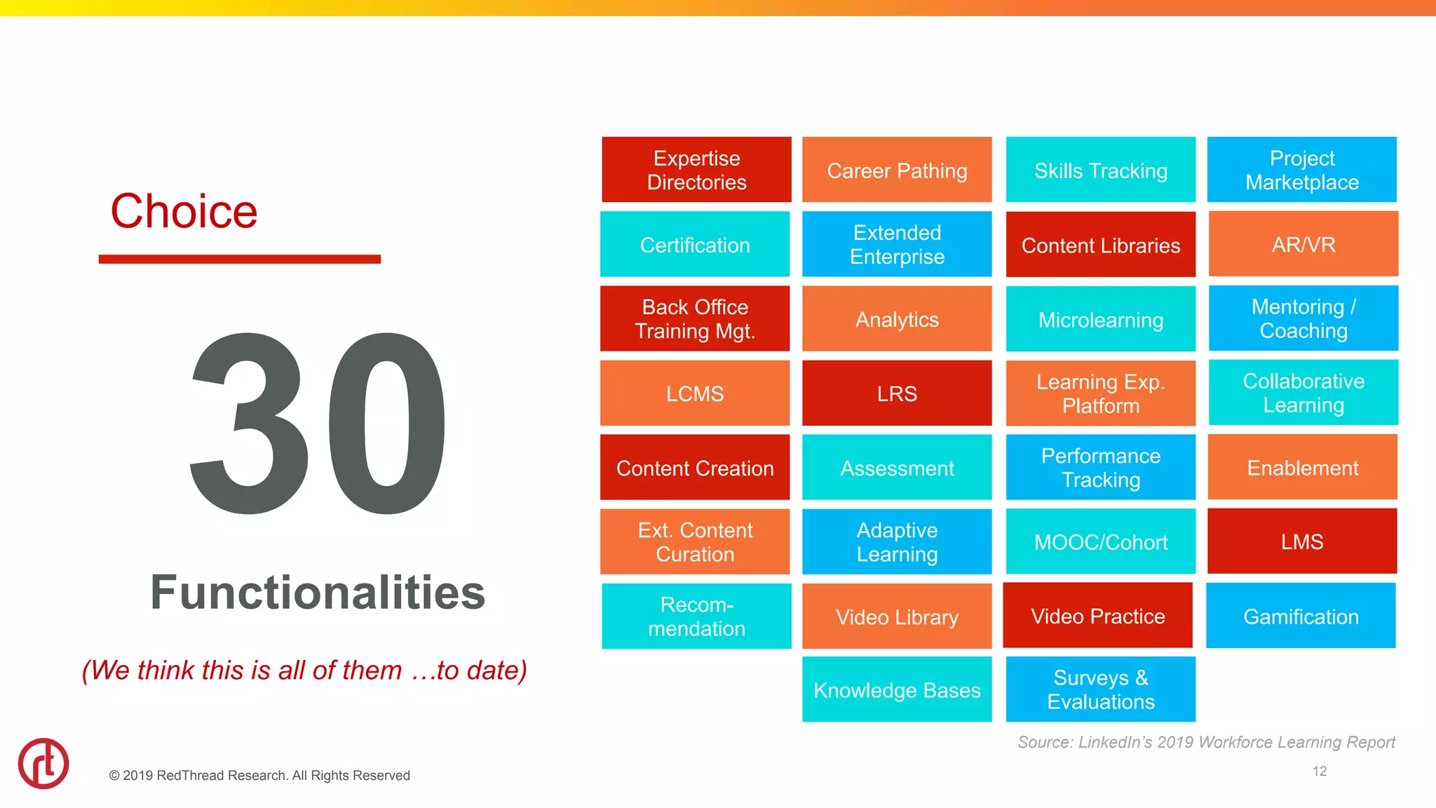 © 2019 RedThread Research. All Rights Reserved
Choice
12
30Functionalities
(We think this is all of them …to date)
Content Libraries
Microlearning
Learning Exp.
Platform
MOOC/Cohort
Video Practice
Skills Tracking
Performance
Tracking
LMS
Gamification
AR/VR
Mentoring /
Coaching
Collaborative
Learning
Project
Marketplace
Enablement
Ext. Content
Curation
Recom-
mendation
Expertise
Directories
Certification
Back Office
Training Mgt.
LCMS
Content Creation
Adaptive
Learning
Video Library
Career Pathing
Assessment
Extended
Enterprise
Analytics
LRS
Knowledge Bases
Surveys &
Evaluations
Source: LinkedIn’s 2019 Workforce Learning Report
 