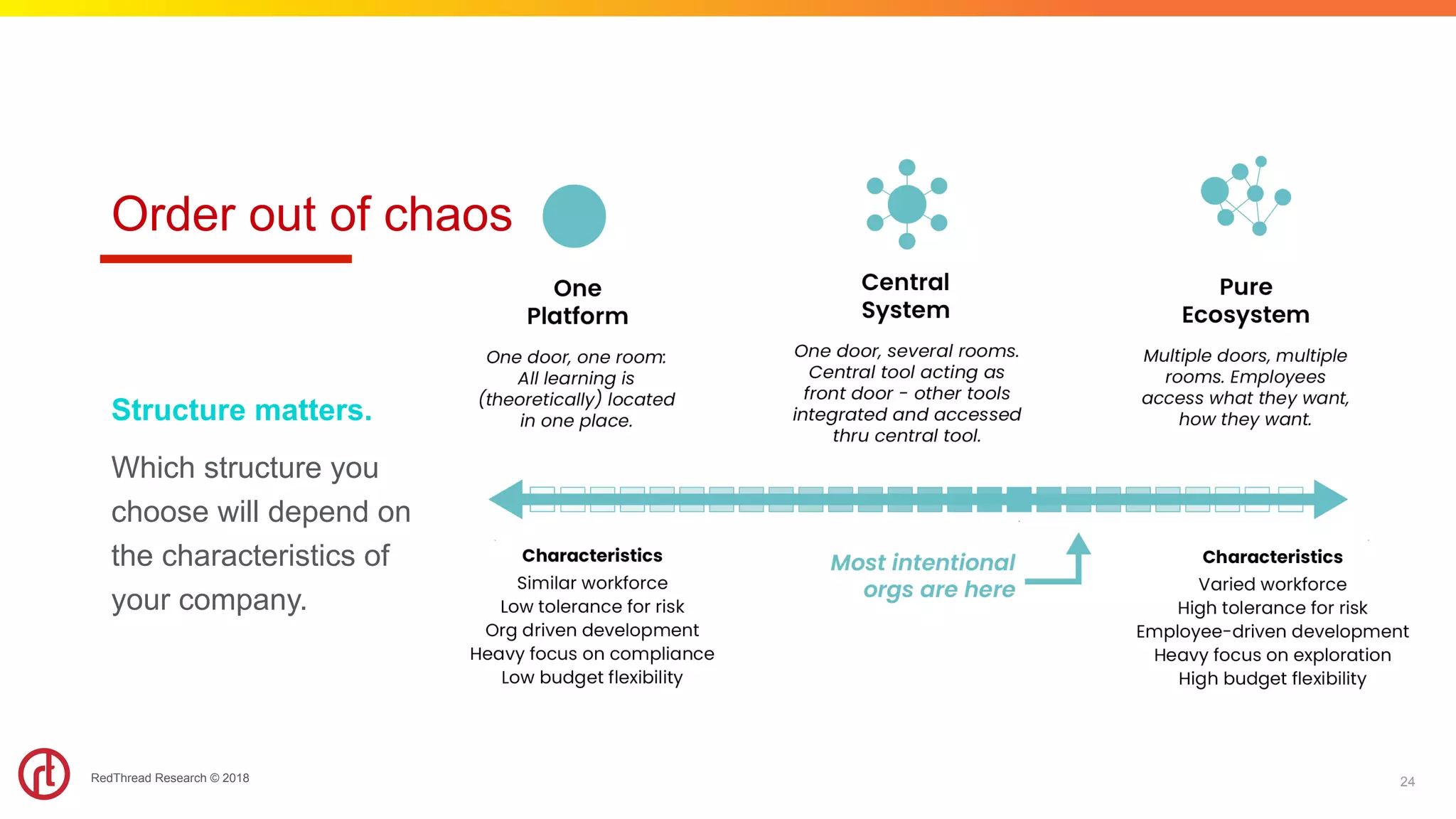 RedThread Research © 2018
Structure matters.
Which structure you
choose will depend on
the characteristics of
your company.
24
Order out of chaos
 