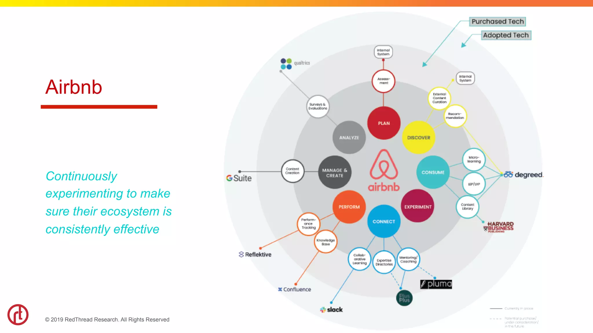 © 2019 RedThread Research. All Rights Reserved
Airbnb
Continuously
experimenting to make
sure their ecosystem is
consistently effective
 
