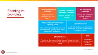 HOW INTENTIONAL IS YOUR LEARNING TECH ECOSYSTEM? | PDF