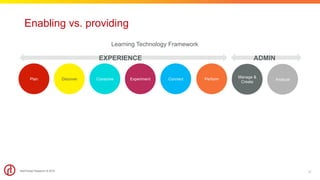 RedThread Research © 2018
Enabling vs. providing
16
Manage &
Create
AnalyzeDiscover Consume Experiment ConnectPlan Perform
EXPERIENCE ADMIN
Learning Technology Framework
 