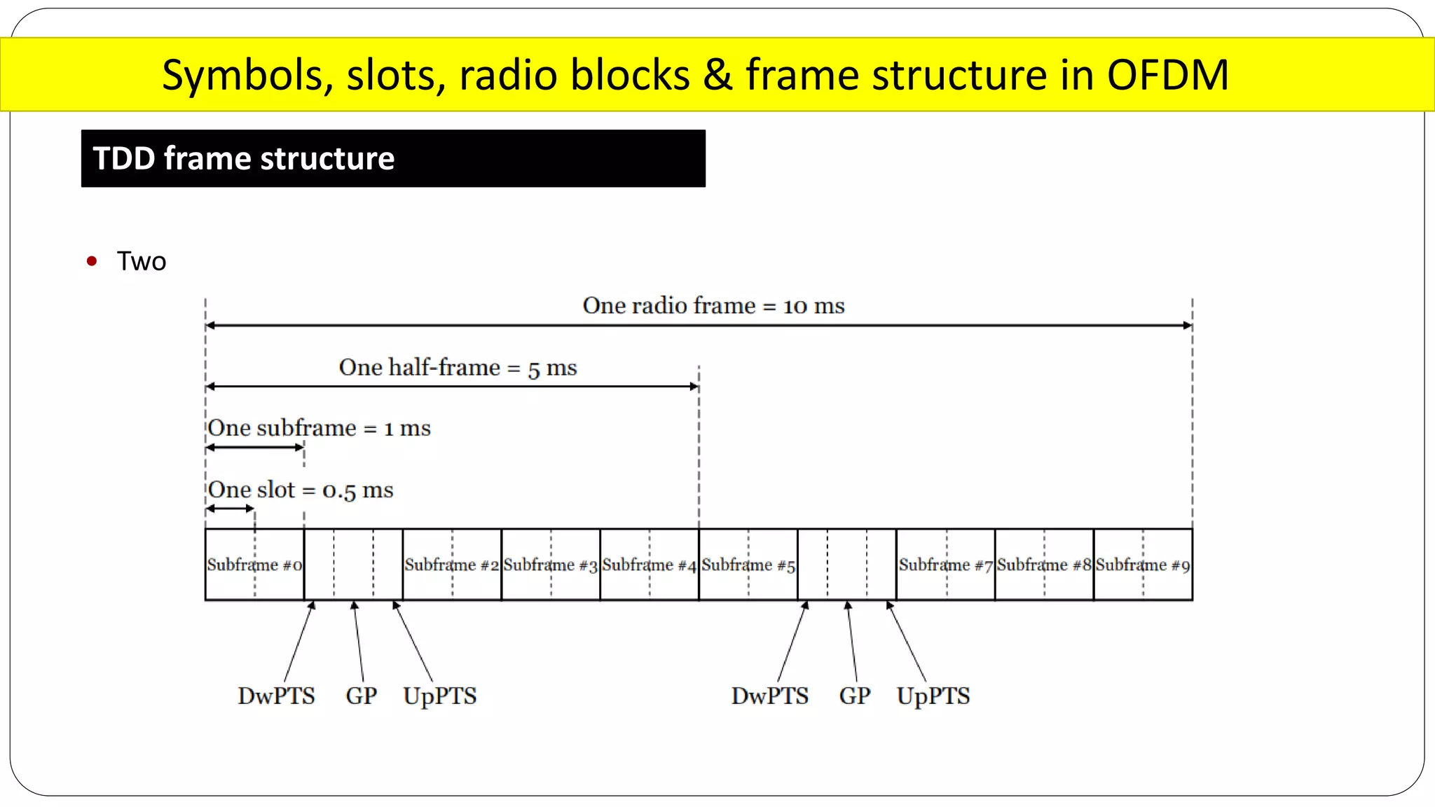 Symbols, slots, radio blocks & frame structure in OFDM
TDD frame structure
 Two
 