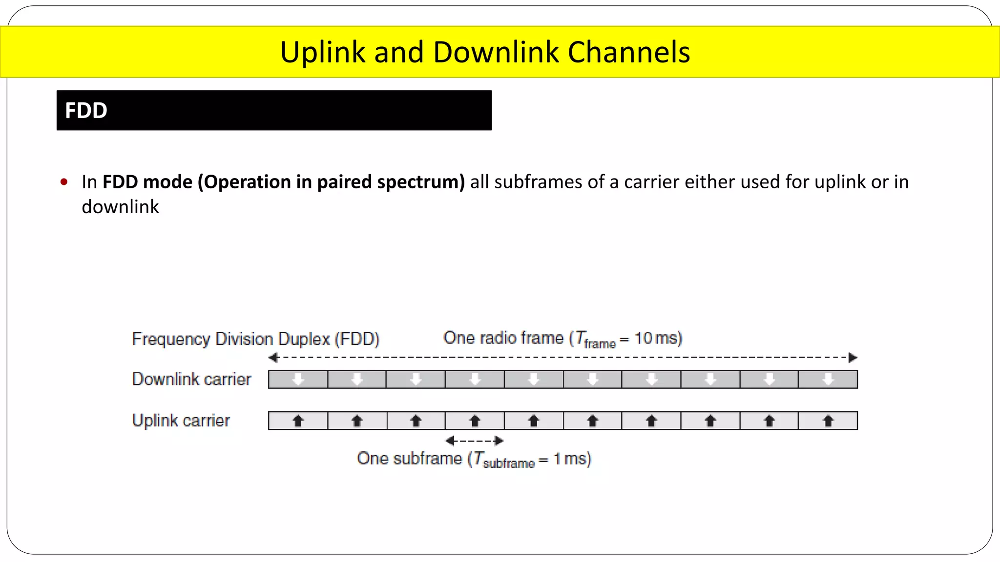 Uplink and Downlink Channels
FDD
 In FDD mode (Operation in paired spectrum) all subframes of a carrier either used for uplink or in
downlink
 
