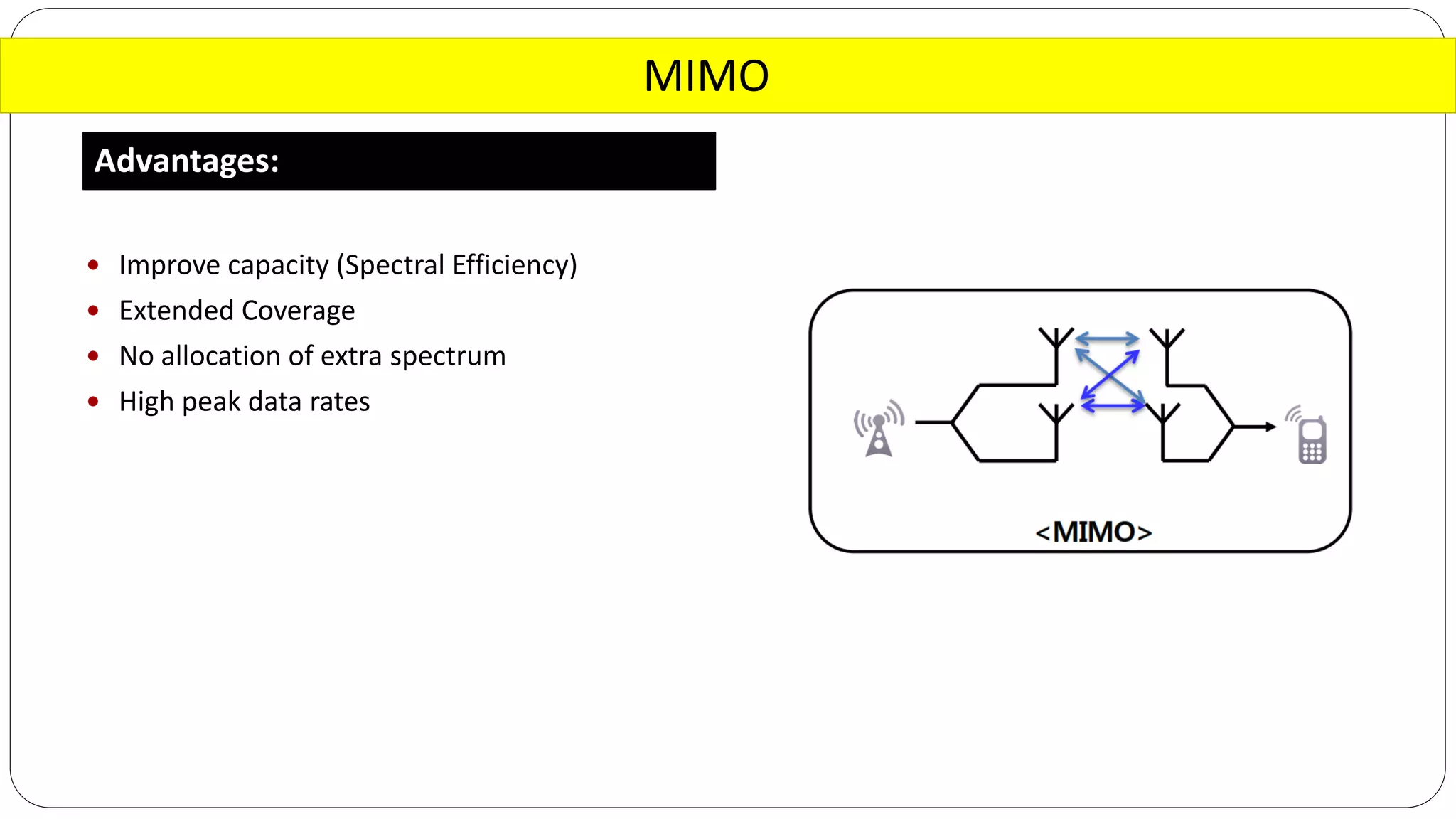 MIMO
Advantages:
 Improve capacity (Spectral Efficiency)
 Extended Coverage
 No allocation of extra spectrum
 High peak data rates
 