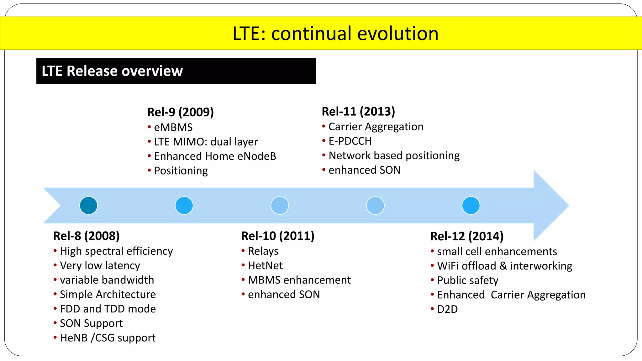 LTE: continual evolution
LTE Release overview
Rel-8
Rel-9
Rel-10
Rel-11
Rel-12
Rel-8 (2008)
• High spectral efficiency
• Very low latency
• variable bandwidth
• Simple Architecture
• FDD and TDD mode
• SON Support
• HeNB /CSG support
Rel-9 (2009)
• eMBMS
• LTE MIMO: dual layer
• Enhanced Home eNodeB
• Positioning
Rel-10 (2011)
• Relays
• HetNet
• MBMS enhancement
• enhanced SON
Rel-11 (2013)
• Carrier Aggregation
• E-PDCCH
• Network based positioning
• enhanced SON
Rel-12 (2014)
• small cell enhancements
• WiFi offload & interworking
• Public safety
• Enhanced Carrier Aggregation
• D2D
 