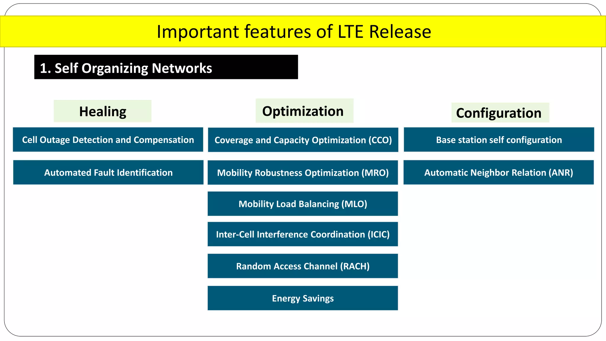 Important features of LTE Release
1. Self Organizing Networks
Optimization ConfigurationHealing
Coverage and Capacity Optimization (CCO)
Mobility Robustness Optimization (MRO)
Mobility Load Balancing (MLO)
Inter-Cell Interference Coordination (ICIC)
Random Access Channel (RACH)
Energy Savings
Base station self configuration
Automatic Neighbor Relation (ANR)
Cell Outage Detection and Compensation
Automated Fault Identification
 