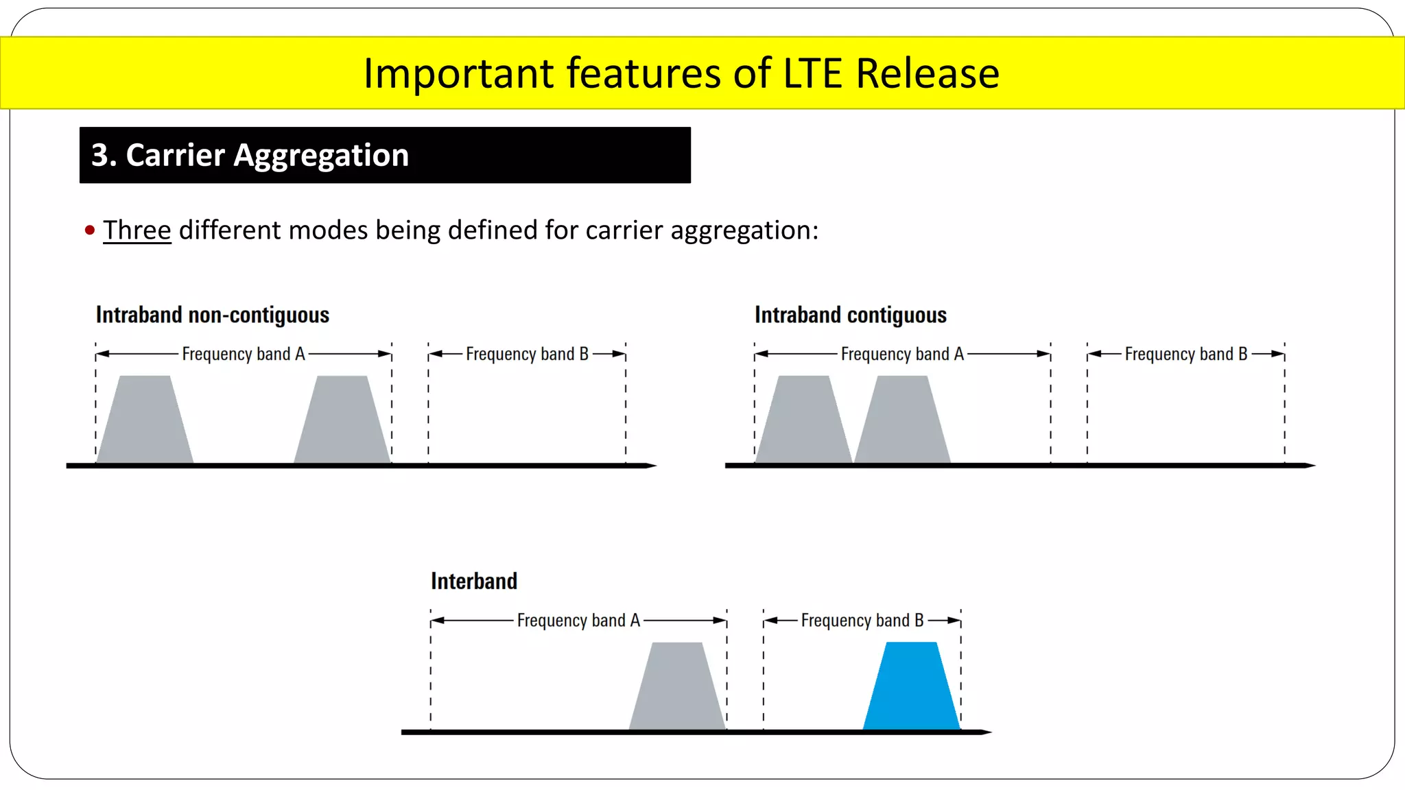 Important features of LTE Release
3. Carrier Aggregation
 Three different modes being defined for carrier aggregation:
 