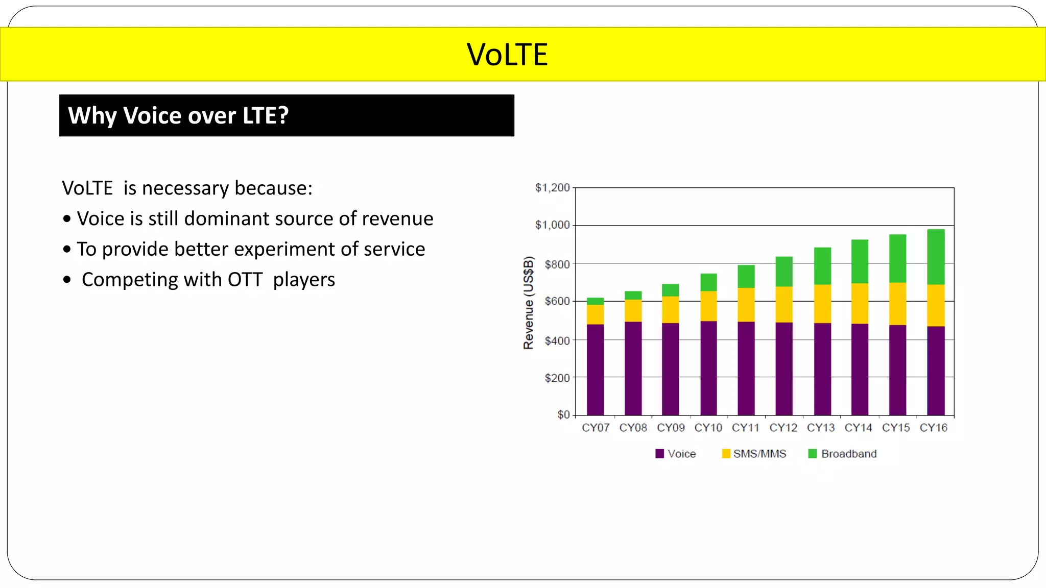 VoLTE
Why Voice over LTE?
VoLTE is necessary because:
 Voice is still dominant source of revenue
 To provide better experiment of service
 Competing with OTT players
 
