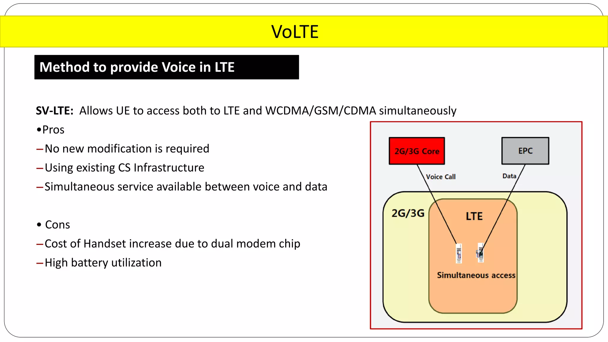 VoLTE
Method to provide Voice in LTE
SV-LTE: Allows UE to access both to LTE and WCDMA/GSM/CDMA simultaneously
•Pros
-No new modification is required
-Using existing CS Infrastructure
-Simultaneous service available between voice and data
• Cons
-Cost of Handset increase due to dual modem chip
-High battery utilization
 