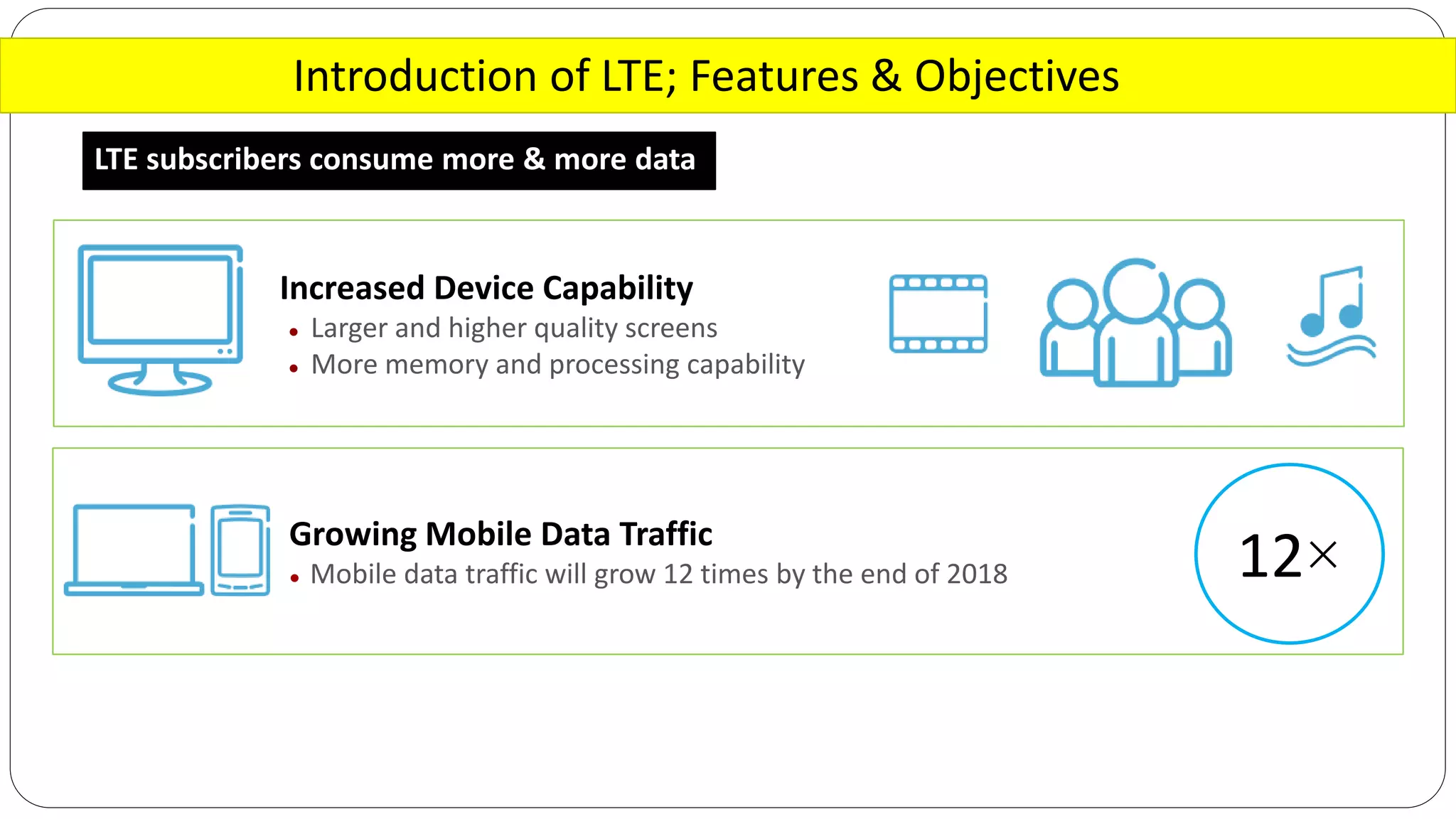 Growing Mobile Data Traffic
● Mobile data traffic will grow 12 times by the end of 2018
Introduction of LTE; Features & Objectives
LTE subscribers consume more & more data
Increased Device Capability
● Larger and higher quality screens
● More memory and processing capability
12×
 