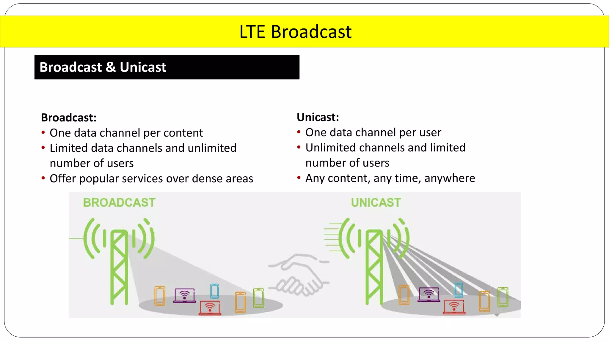 LTE Broadcast
Broadcast & Unicast
Broadcast:
• One data channel per content
• Limited data channels and unlimited
number of users
• Offer popular services over dense areas
Unicast:
• One data channel per user
• Unlimited channels and limited
number of users
• Any content, any time, anywhere
 
