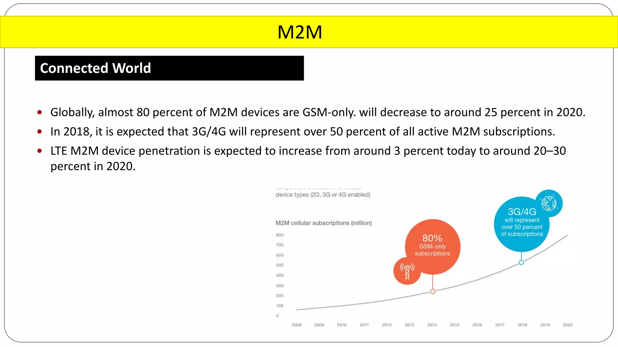 M2M
Connected World
 Globally, almost 80 percent of M2M devices are GSM-only. will decrease to around 25 percent in 2020.
 In 2018, it is expected that 3G/4G will represent over 50 percent of all active M2M subscriptions.
 LTE M2M device penetration is expected to increase from around 3 percent today to around 20–30
percent in 2020.
 
