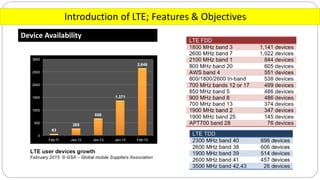 Introduction of LTE; Features & Objectives
Device Availability
 