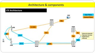 Architecture & components
LTE Architecture
•External networks
•Operator Services
•Applications
•Internet
SGW PGW
MME
eNB
UE
PSRF
S1-U
S1-MME
S11
S6a
Rx
Gx
S1-U S5/S8
X2
HSS
SGi
User Plane
Control Plane
eNB
 