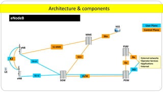Architecture & components
eNodeB
•External networks
•Operator Services
•Applications
•Internet
SGW PGW
MME
eNB
UE
PSRF
S1-U
S1-MME
S11
S6a
Rx
Gx
S1-U S5/S8
X2
HSS
SGi
User Plane
Control Plane
eNB
 