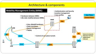Architecture & components
Mobility Management Entity (MME)
•External networks
•Operator Services
•Applications
•Internet
SGW PGW
MME
eNB
UE
PSRF
S6a
Rx
Gx
S1-U S5/S8
X2
HSS
SGi
User Plane
Control Plane
• Authentication and Security
•Location management
• User profiles
• Control of user plane tunnels
• Inter eNodeB handovers
• State transitions
• Bearer management
• Paging
• Handovers between MMEs
• Idle state mobility between MMEs
eNB
S1-U
 