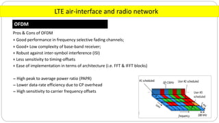 LTE air-interface and radio network
OFDM
Pros & Cons of OFDM
+ Good performance in frequency selective fading channels;
+ Good+ Low complexity of base-band receiver;
+ Robust against inter-symbol interference (ISI)
+ Less sensitivity to timing-offsets
+ Ease of implementation in terms of architecture (i.e. FFT & IFFT blocks)
- High peak to average power ratio (PAPR)
- Lower data-rate efficiency due to CP overhead
- High sensitivity to carrier frequency offsets
 