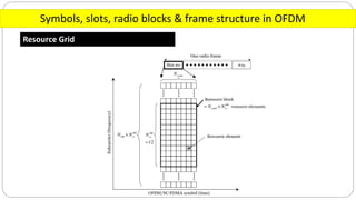 Symbols, slots, radio blocks & frame structure in OFDM
Resource Grid
 