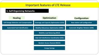 Important features of LTE Release
1. Self Organizing Networks
Optimization ConfigurationHealing
Coverage and Capacity Optimization (CCO)
Mobility Robustness Optimization (MRO)
Mobility Load Balancing (MLO)
Inter-Cell Interference Coordination (ICIC)
Random Access Channel (RACH)
Energy Savings
Base station self configuration
Automatic Neighbor Relation (ANR)
Cell Outage Detection and Compensation
Automated Fault Identification
 