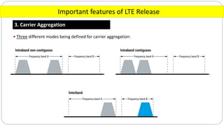 Important features of LTE Release
3. Carrier Aggregation
 Three different modes being defined for carrier aggregation:
 