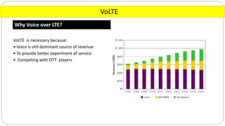 VoLTE
Why Voice over LTE?
VoLTE is necessary because:
 Voice is still dominant source of revenue
 To provide better experiment of service
 Competing with OTT players
 