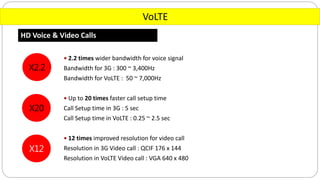 VoLTE
HD Voice & Video Calls
 2.2 times wider bandwidth for voice signal
Bandwidth for 3G : 300 ~ 3,400Hz
Bandwidth for VoLTE : 50 ~ 7,000Hz
 Up to 20 times faster call setup time
Call Setup time in 3G : 5 sec
Call Setup time in VoLTE : 0.25 ~ 2.5 sec
 12 times improved resolution for video call
Resolution in 3G Video call : QCIF 176 x 144
Resolution in VoLTE Video call : VGA 640 x 480
 