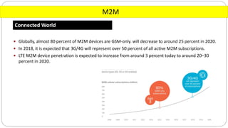 M2M
Connected World
 Globally, almost 80 percent of M2M devices are GSM-only. will decrease to around 25 percent in 2020.
 In 2018, it is expected that 3G/4G will represent over 50 percent of all active M2M subscriptions.
 LTE M2M device penetration is expected to increase from around 3 percent today to around 20–30
percent in 2020.
 