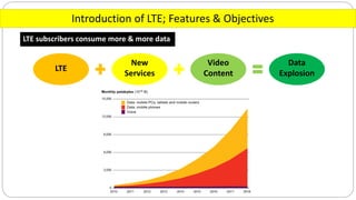 Introduction of LTE; Features & Objectives
LTE subscribers consume more & more data
LTE
New
Services
Video
Content
Data
Explosion
 