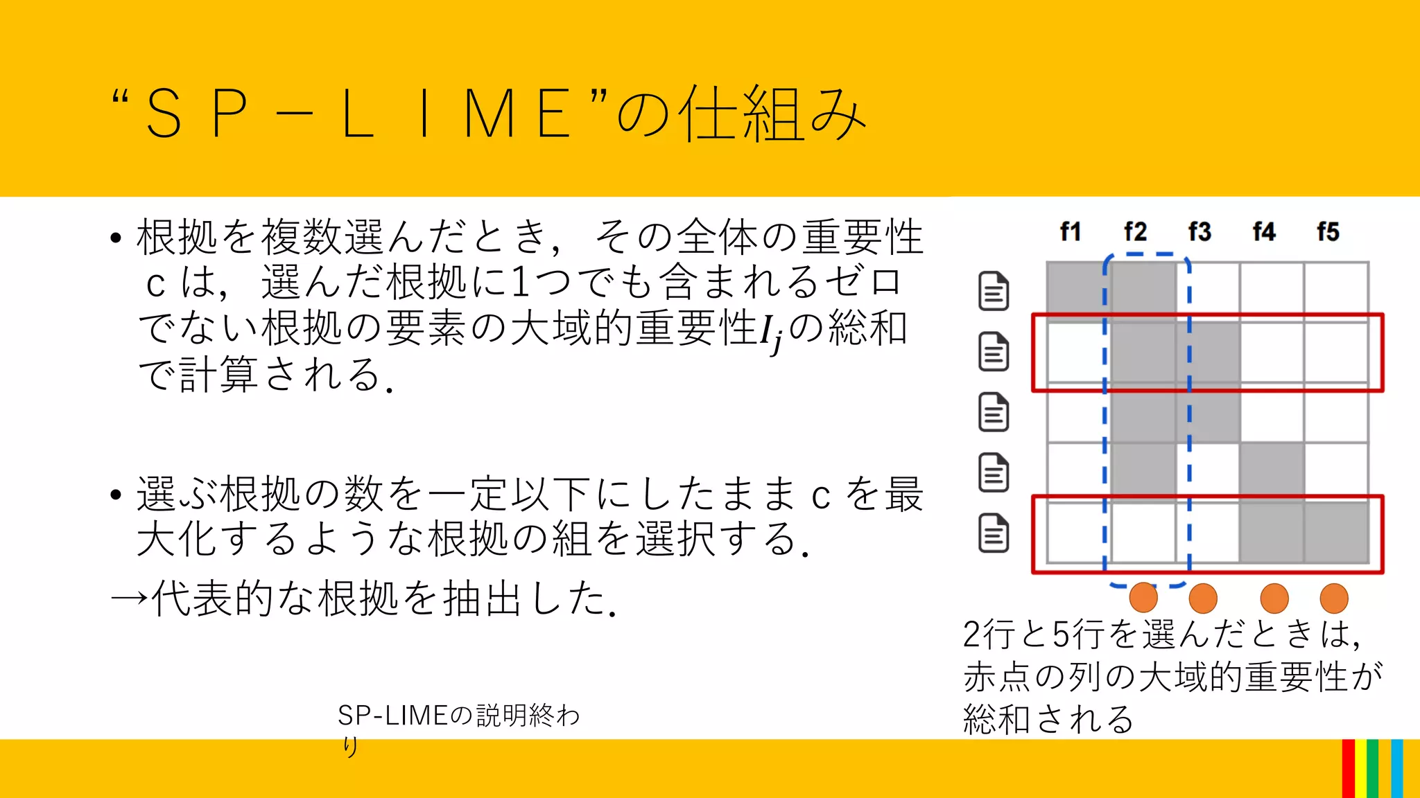 “ＳＰ－ＬＩＭＥ”の仕組み
• 根拠を複数選んだとき，その全体の重要性
ｃは，選んだ根拠に1つでも含まれるゼロ
でない根拠の要素の大域的重要性𝐼𝑗の総和
で計算される．
• 選ぶ根拠の数を一定以下にしたままｃを最
大化するような根拠の組を選択する．
→代表的な根拠を抽出した．
2行と5行を選んだときは，
赤点の列の大域的重要性が
総和されるSP-LIMEの説明終わ
り
 