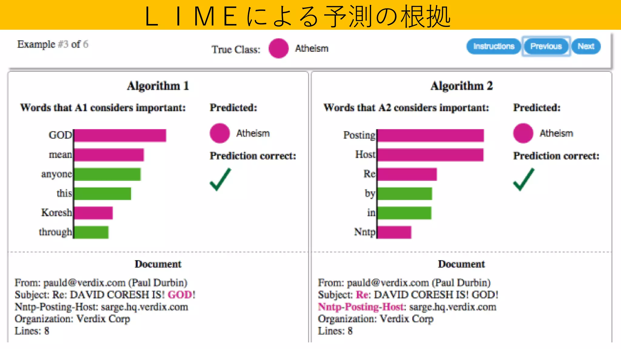 不信頼性の事例紹介
ＬＩＭＥによる予測の根拠
 