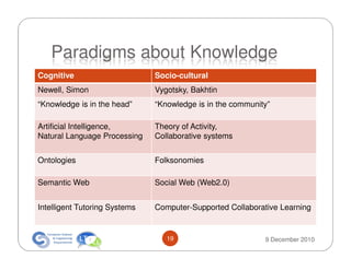 Paradigms about Knowledge
Cognitive                      Socio-cultural
Newell, Simon                  Vygotsky, Bakhtin
“Knowledge is in the head”     “Knowledge is in the community”

Artificial Intelligence,       Theory of Activity,
Natural Language Processing    Collaborative systems


Ontologies                     Folksonomies

Semantic Web                   Social Web (Web2.0)


Intelligent Tutoring Systems   Computer-Supported Collaborative Learning


                                  19                        9 December 2010
 