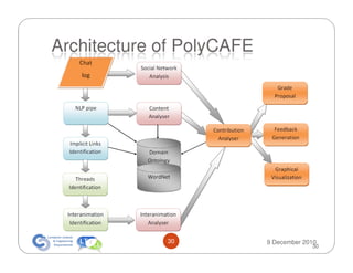 Architecture of PolyCAFE




             30            9 December 2010
                                        30
 
