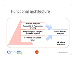 Functional architecture

          Surface Analysis
       Readability & Page essay
               grading

       Morphological Analysis     Social Network
         and POS Tagging            Analysis

        Semantic Evaluation
              (LSA)
                                     Grading
                                     Process


                      33             9 December 2010
 