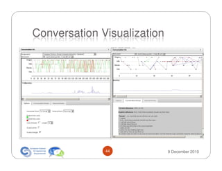 Conversation Visualization




              44             9 December 2010
 