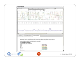 46   9 December 2010
 