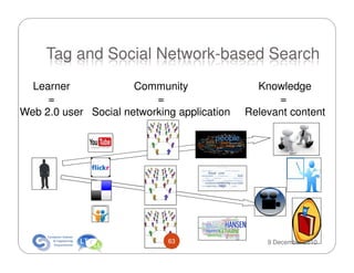 Tag and Social Network-based Search
  Learner             Community                Knowledge
     =                    =                        =
Web 2.0 user Social networking application   Relevant content




                             63                  9 December 2010
 