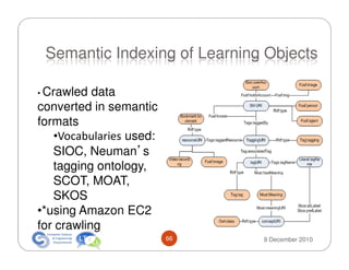 Semantic Indexing of Learning Objects

• Crawled  data
converted in semantic
formats
   •Vocabularies used:
   SIOC, Neuman’s
   tagging ontology,
   SCOT, MOAT,
   SKOS
•*using Amazon EC2
for crawling
                         66   9 December 2010
 