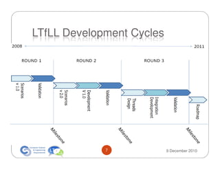 LTfLL Development Cycles




             7             9 December 2010
 
