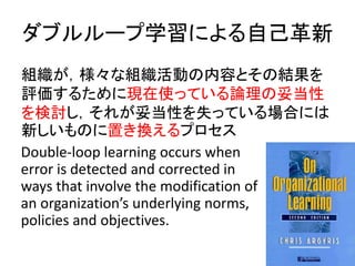 ֥`ѧˤԼ
MʽMӤݤȤνY
u뤿ˬFʹäƤՓ׵
ӑ줬׵ԤʧäƤϤˤ
¤ΤäQץ
Double-loop learning occurs when
error is detected and corrected in
ways that involve the modification of
an organizations underlying norms,
policies and objectives.
 